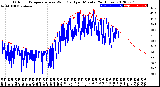 Milwaukee Weather Outdoor Temperature<br>vs Wind Chill<br>per Minute<br>(24 Hours)