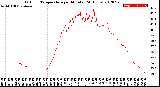 Milwaukee Weather Outdoor Temperature<br>per Minute<br>(24 Hours)