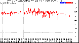 Milwaukee Weather Wind Direction<br>Normalized and Median<br>(24 Hours) (New)