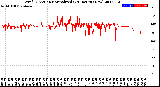 Milwaukee Weather Wind Direction<br>Normalized<br>(24 Hours) (New)