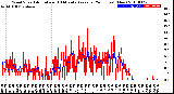 Milwaukee Weather Wind Speed<br>Actual and 10 Minute<br>Average<br>(24 Hours) (New)