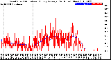 Milwaukee Weather Wind Speed<br>Actual and Hourly<br>Average<br>(24 Hours) (New)