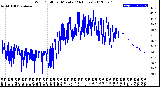 Milwaukee Weather Wind Chill<br>per Minute<br>(24 Hours)