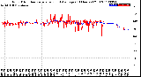 Milwaukee Weather Wind Direction<br>Normalized and Average<br>(24 Hours) (Old)