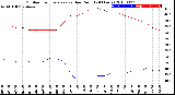 Milwaukee Weather Outdoor Temperature<br>vs Dew Point<br>(24 Hours)