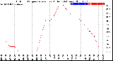 Milwaukee Weather Outdoor Temperature<br>vs Heat Index<br>(24 Hours)