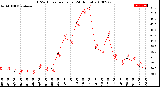 Milwaukee Weather THSW Index<br>per Hour<br>(24 Hours)