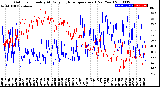 Milwaukee Weather Outdoor Humidity<br>At Daily High<br>Temperature<br>(Past Year)