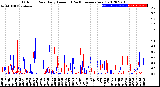 Milwaukee Weather Outdoor Rain<br>Daily Amount<br>(Past/Previous Year)