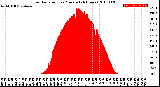 Milwaukee Weather Solar Radiation<br>per Minute<br>(24 Hours)