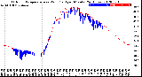 Milwaukee Weather Outdoor Temperature<br>vs Wind Chill<br>per Minute<br>(24 Hours)