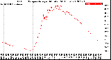 Milwaukee Weather Outdoor Temperature<br>per Minute<br>(24 Hours)