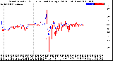 Milwaukee Weather Wind Direction<br>Normalized and Average<br>(24 Hours) (New)