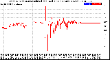 Milwaukee Weather Wind Direction<br>Normalized and Median<br>(24 Hours) (New)