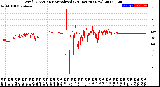 Milwaukee Weather Wind Direction<br>Normalized<br>(24 Hours) (New)