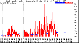 Milwaukee Weather Wind Speed<br>Actual and Average<br>by Minute<br>(24 Hours) (New)