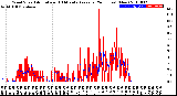 Milwaukee Weather Wind Speed<br>Actual and 10 Minute<br>Average<br>(24 Hours) (New)