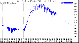 Milwaukee Weather Wind Chill<br>per Minute<br>(24 Hours)