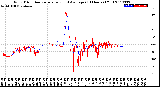 Milwaukee Weather Wind Direction<br>Normalized and Average<br>(24 Hours) (Old)