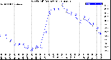 Milwaukee Weather Wind Chill<br>(24 Hours)