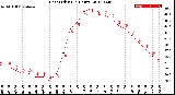 Milwaukee Weather Heat Index<br>(24 Hours)