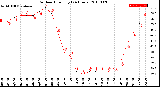 Milwaukee Weather Outdoor Humidity<br>(24 Hours)