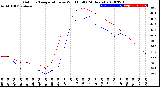 Milwaukee Weather Outdoor Temperature<br>vs Wind Chill<br>(24 Hours)