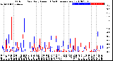 Milwaukee Weather Outdoor Rain<br>Daily Amount<br>(Past/Previous Year)