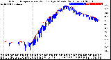 Milwaukee Weather Outdoor Temperature<br>vs Wind Chill<br>per Minute<br>(24 Hours)