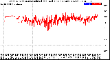 Milwaukee Weather Wind Direction<br>Normalized and Median<br>(24 Hours) (New)