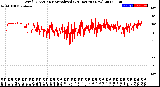 Milwaukee Weather Wind Direction<br>Normalized<br>(24 Hours) (New)