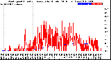 Milwaukee Weather Wind Speed<br>Actual and Average<br>by Minute<br>(24 Hours) (New)