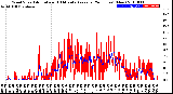 Milwaukee Weather Wind Speed<br>Actual and 10 Minute<br>Average<br>(24 Hours) (New)