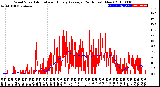 Milwaukee Weather Wind Speed<br>Actual and Hourly<br>Average<br>(24 Hours) (New)