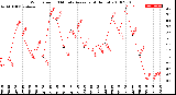 Milwaukee Weather Wind Speed<br>10 Minute Average<br>(4 Hours)