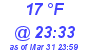 Milwaukee Weather Dewpoint High Low Today