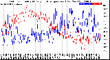 Milwaukee Weather Outdoor Humidity<br>At Daily High<br>Temperature<br>(Past Year)