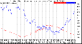 Milwaukee Weather Outdoor Humidity<br>vs Temperature<br>Every 5 Minutes