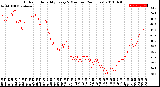 Milwaukee Weather Outdoor Humidity<br>Every 5 Minutes<br>(24 Hours)