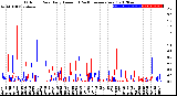 Milwaukee Weather Outdoor Rain<br>Daily Amount<br>(Past/Previous Year)