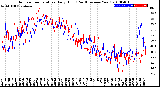 Milwaukee Weather Outdoor Temperature<br>Daily High<br>(Past/Previous Year)