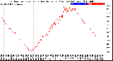 Milwaukee Weather Outdoor Temperature<br>vs Heat Index<br>per Minute<br>(24 Hours)