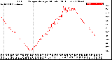 Milwaukee Weather Outdoor Temperature<br>per Minute<br>(24 Hours)