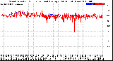 Milwaukee Weather Wind Direction<br>Normalized and Average<br>(24 Hours) (New)