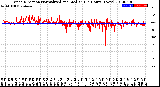 Milwaukee Weather Wind Direction<br>Normalized and Median<br>(24 Hours) (New)