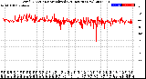 Milwaukee Weather Wind Direction<br>Normalized<br>(24 Hours) (New)