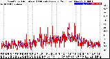 Milwaukee Weather Wind Speed<br>Actual and 10 Minute<br>Average<br>(24 Hours) (New)