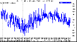 Milwaukee Weather Wind Chill<br>per Minute<br>(24 Hours)