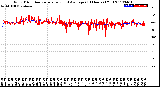 Milwaukee Weather Wind Direction<br>Normalized and Average<br>(24 Hours) (Old)