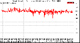 Milwaukee Weather Wind Direction<br>Normalized<br>(24 Hours) (Old)